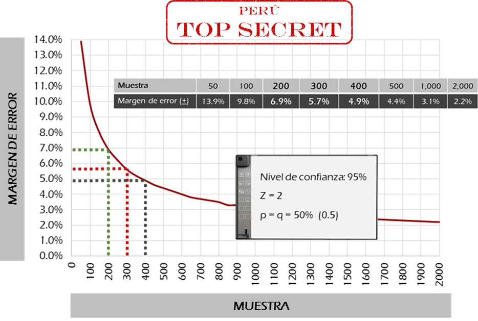 top-secret